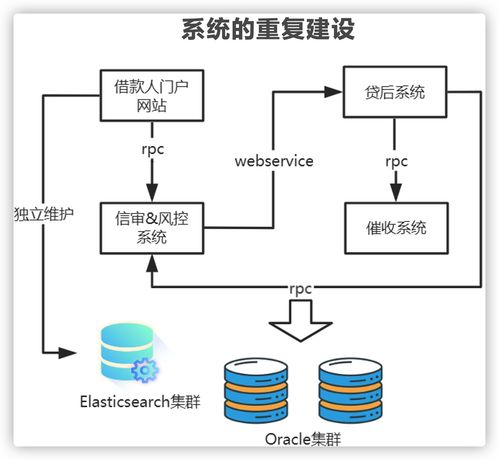 別被忽悠了 上了微服務就能高并發？幾張圖給你講明白微服務架構的真正作用